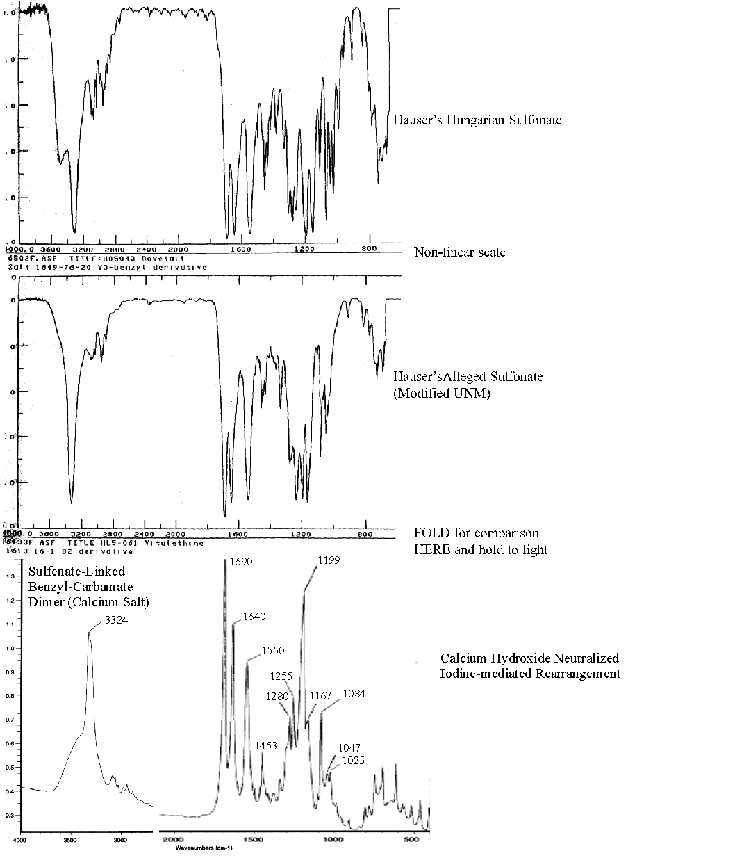 IR of SLBCD vs. Alleged Sulfonates