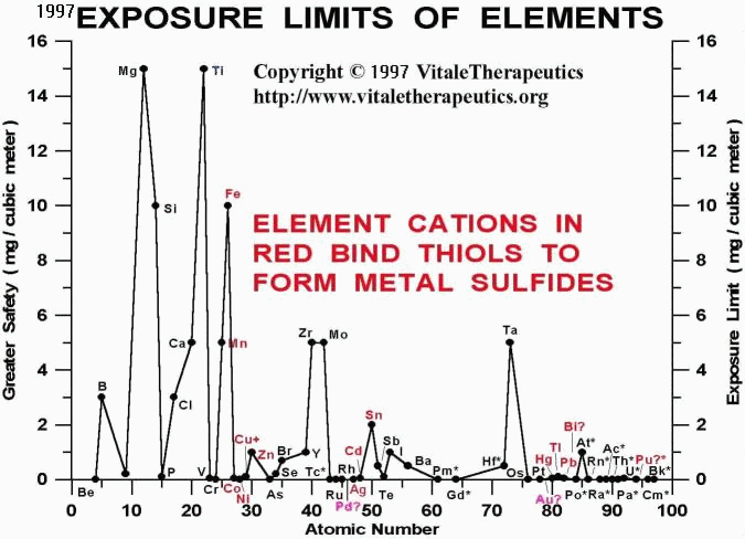 Elemental Workplace Toxicity