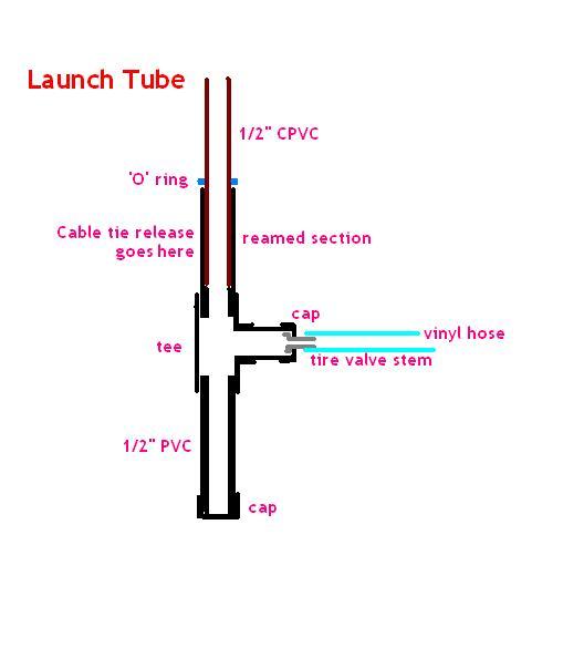 Launch tube