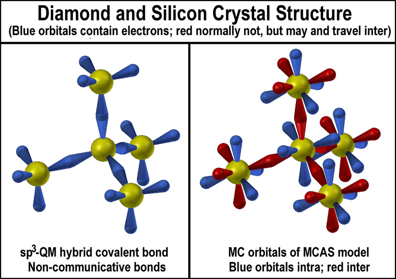 orbital diagram for silicon