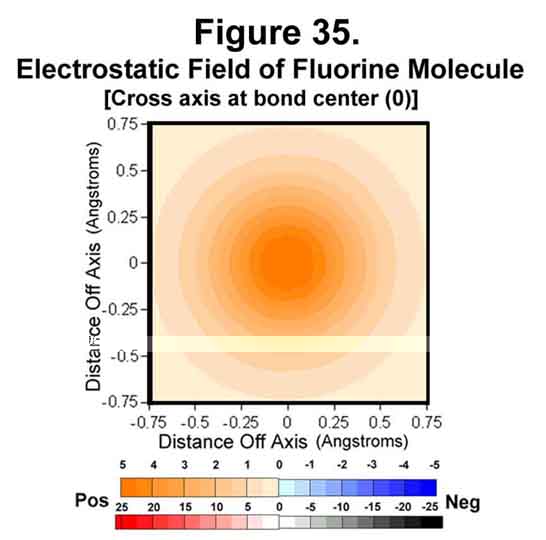 Fig 35.jpg (228128 bytes)