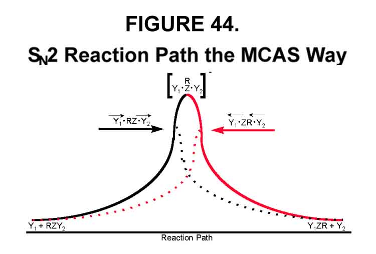 Fig 44.jpg (101371 bytes)