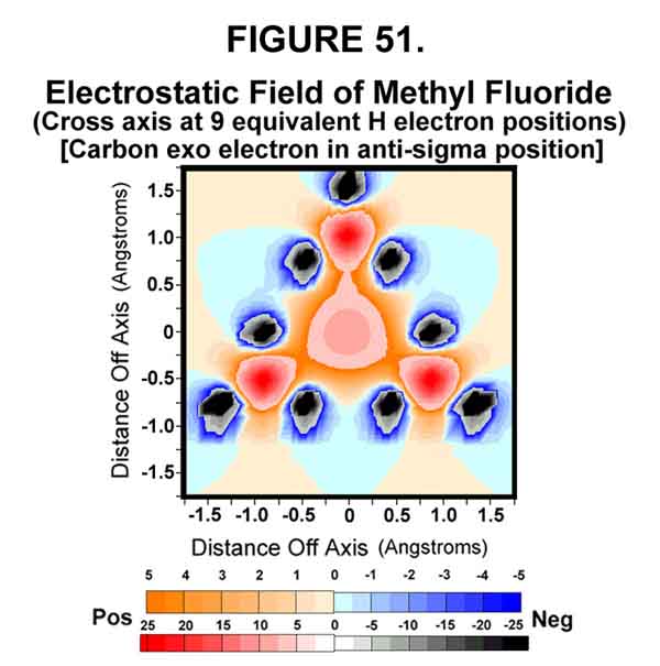 Fig 51.jpg (199458 bytes)