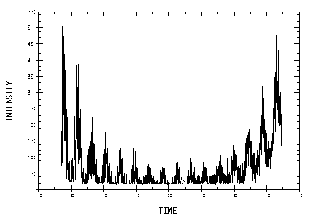 Target Signature Graph