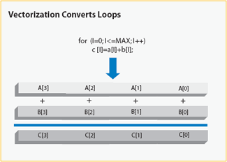 Figure 1. The Vectorizer in action.