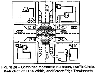 combined measures