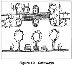 gateways