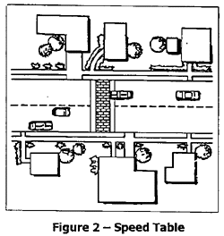 speed table